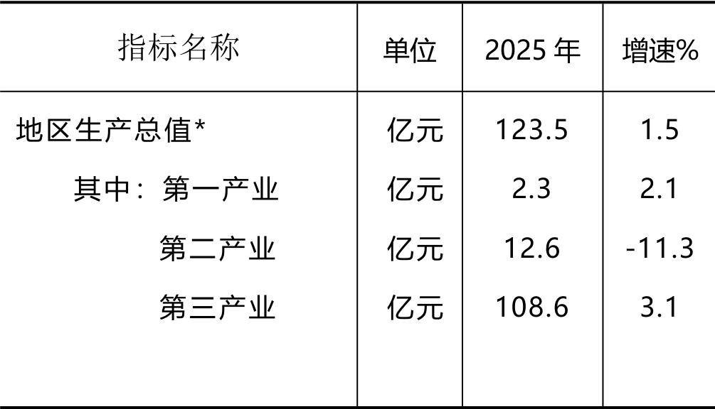 table