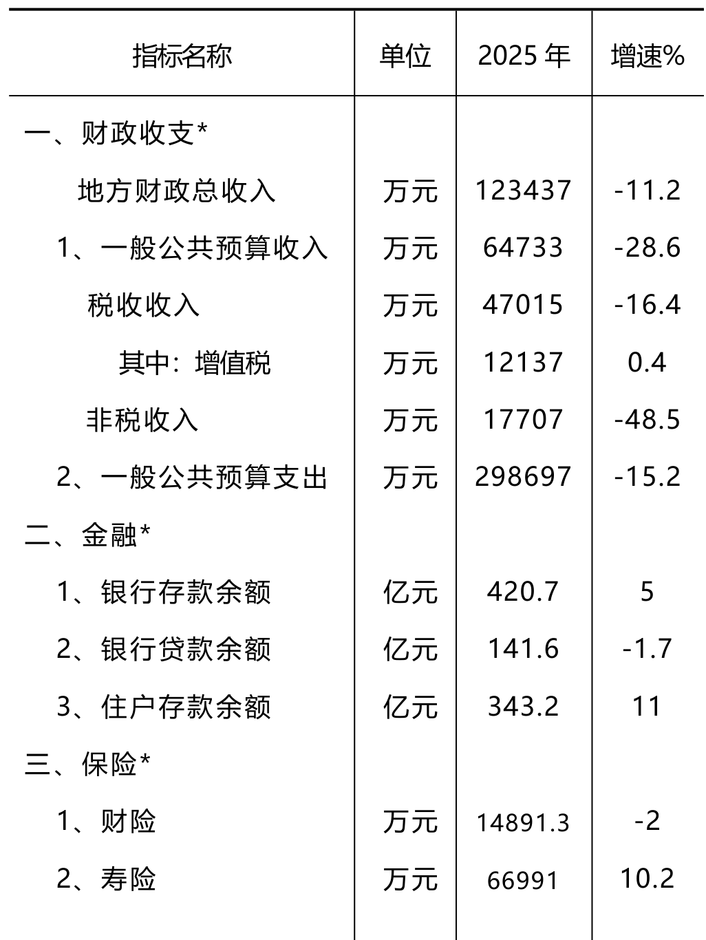 table