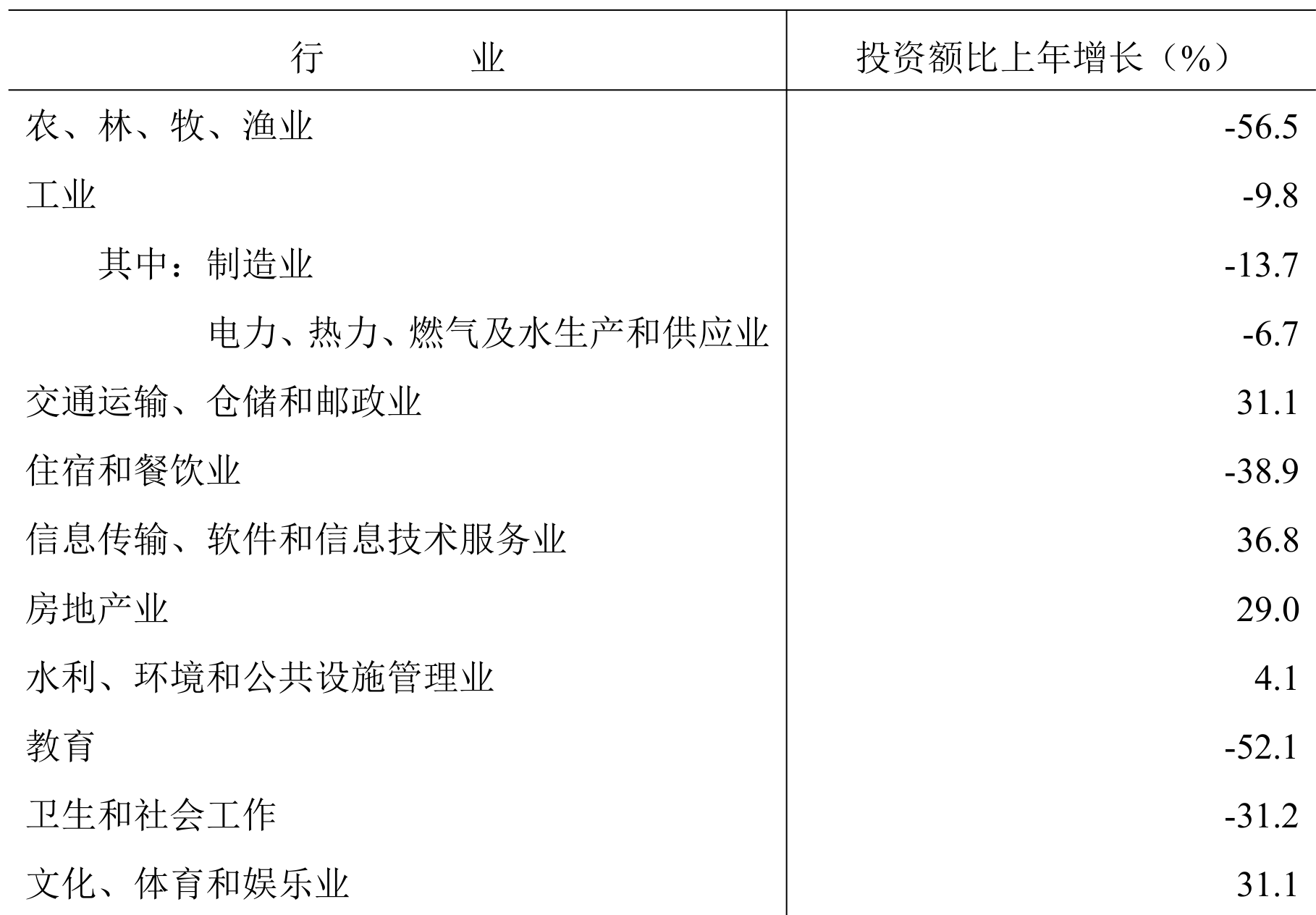 table