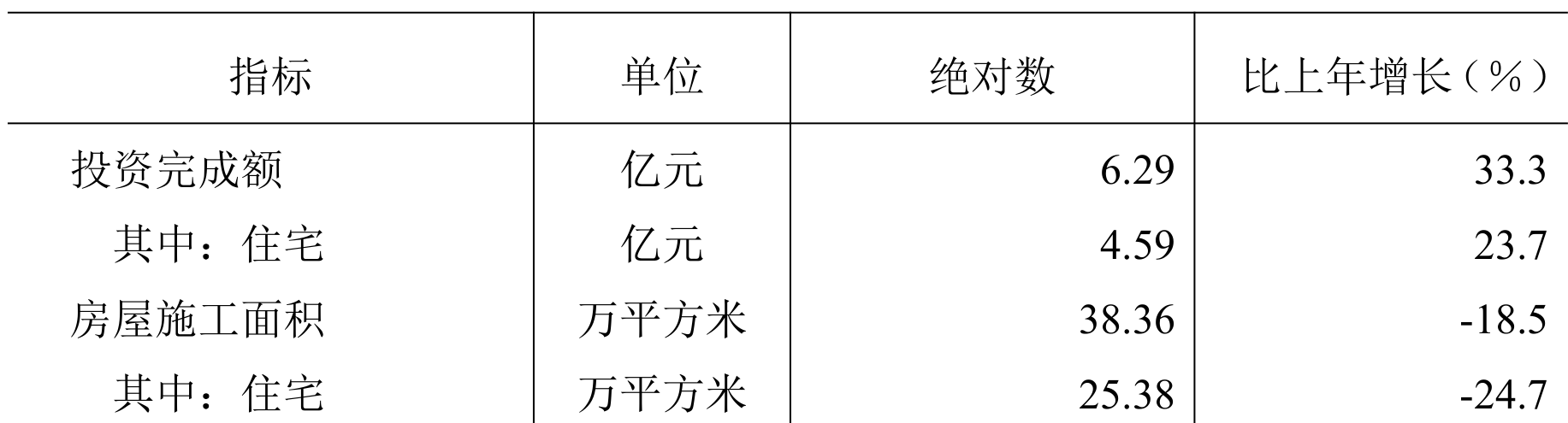 table