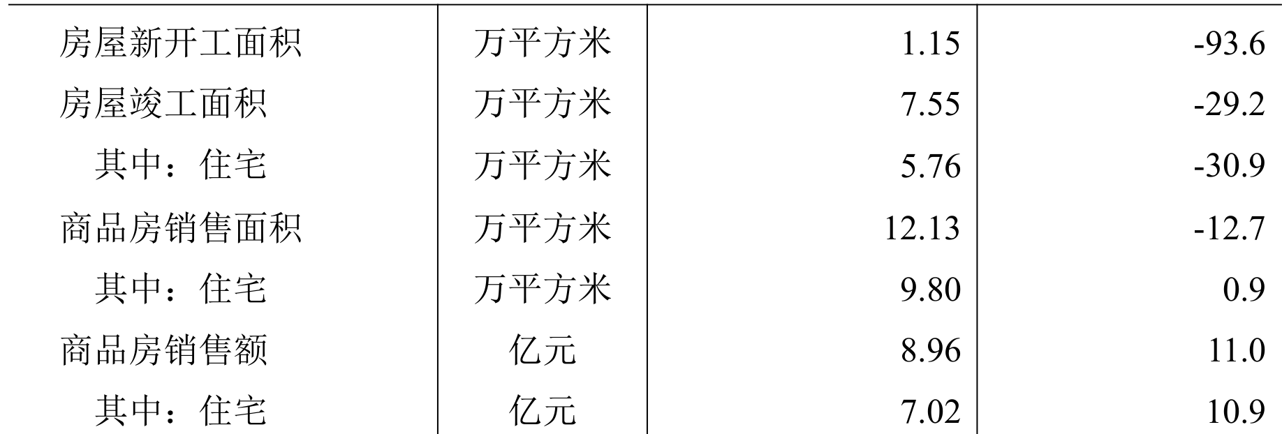 table