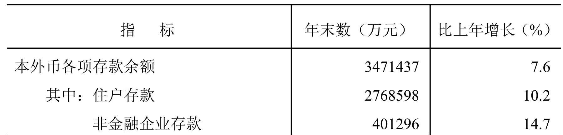 table