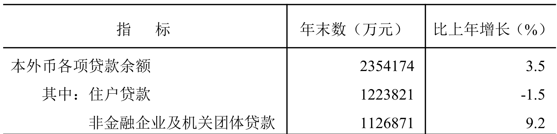 table