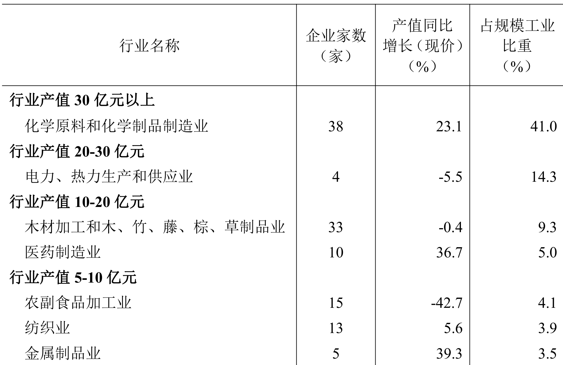 table