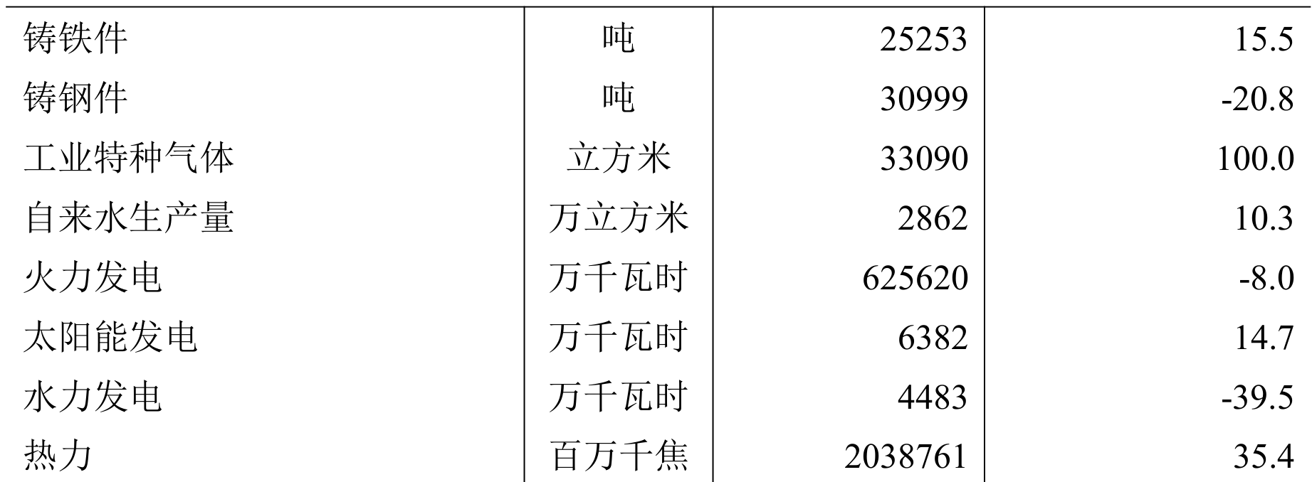 table