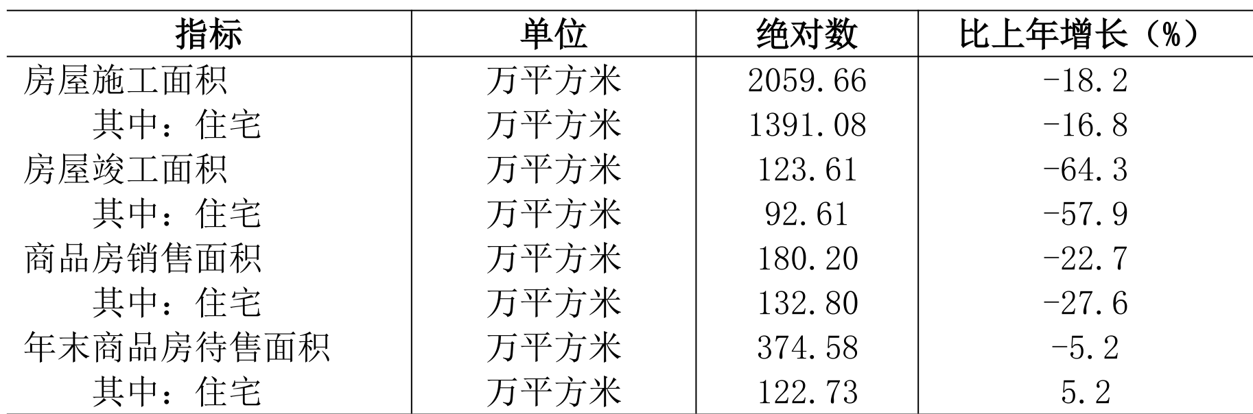 table
