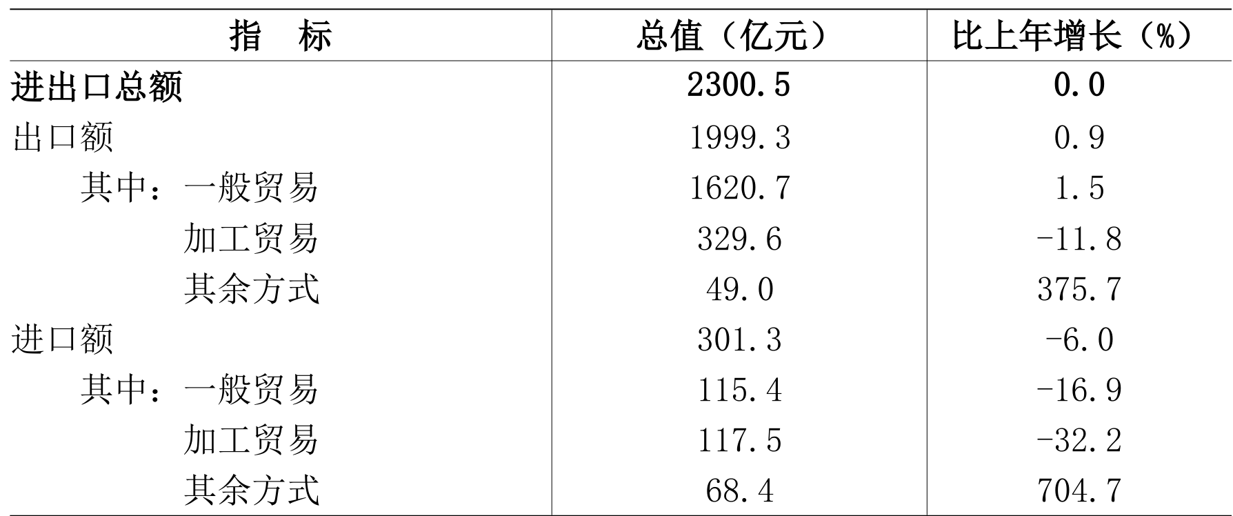 table