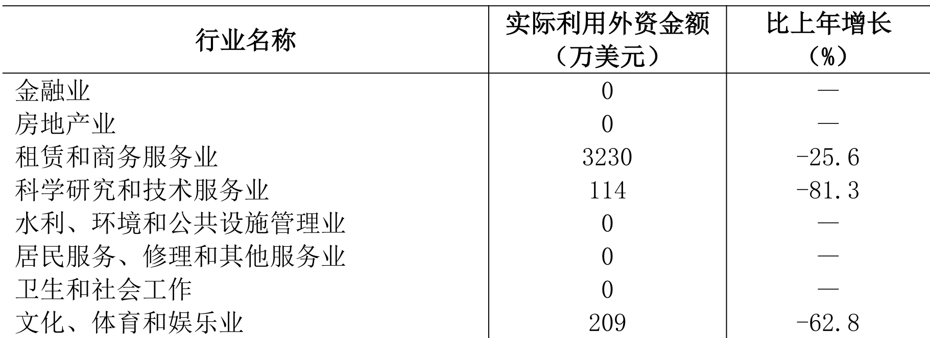 table