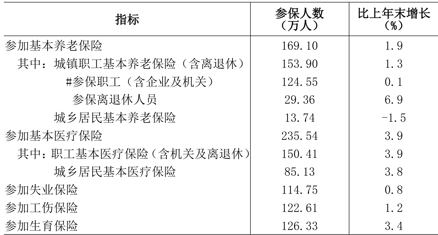 table