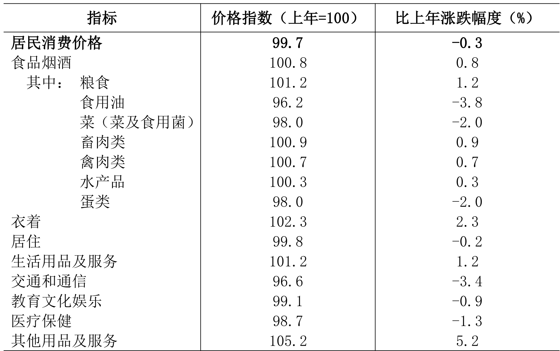 table