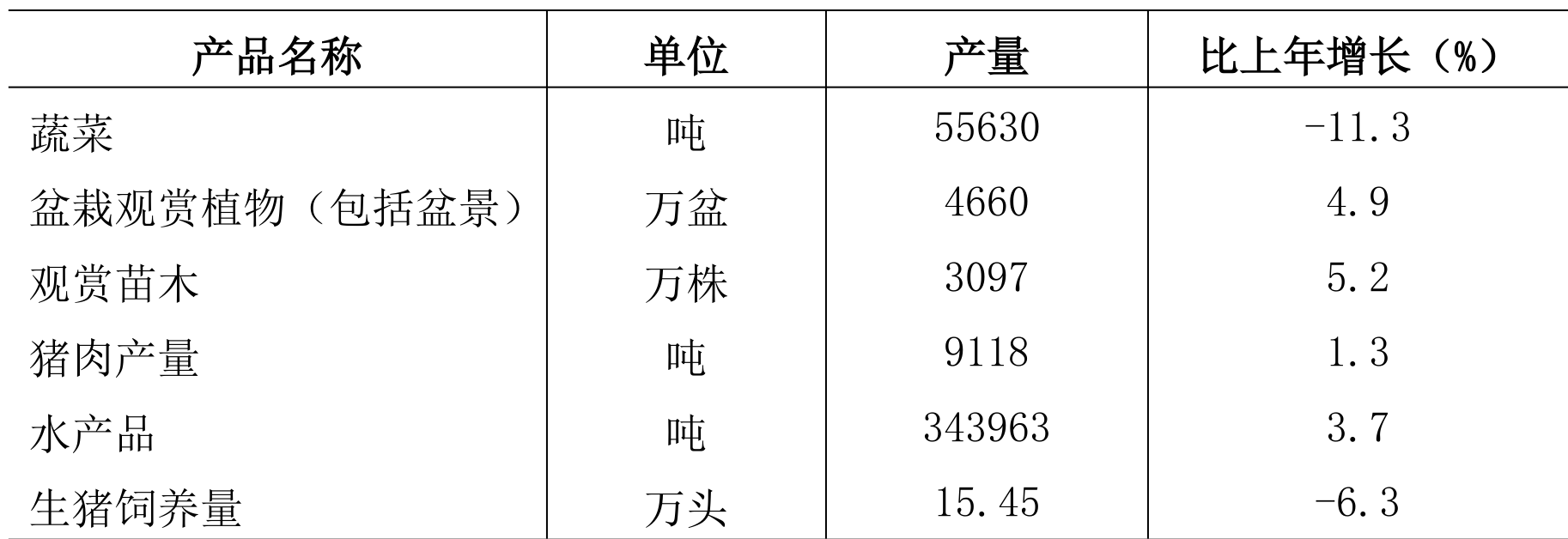 table