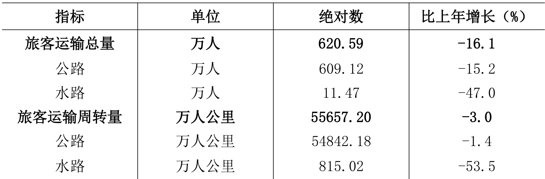 table