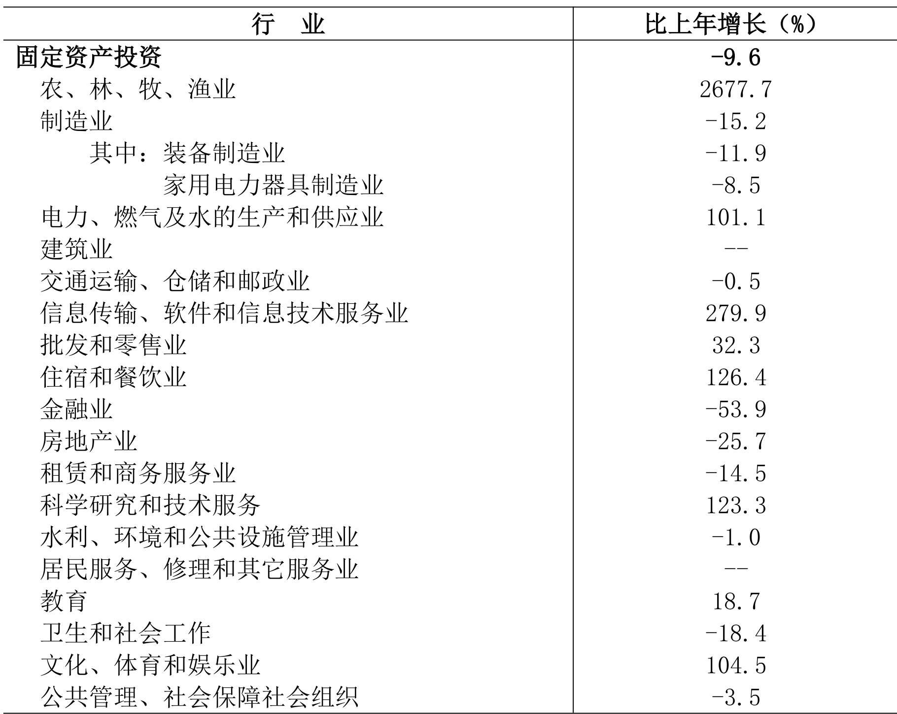 table