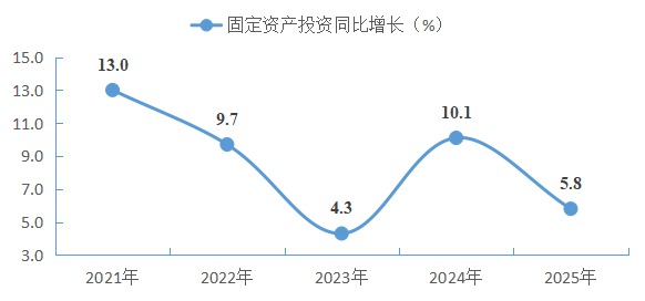 南阳市卧龙区2025年国民经济和社会发展统计公报