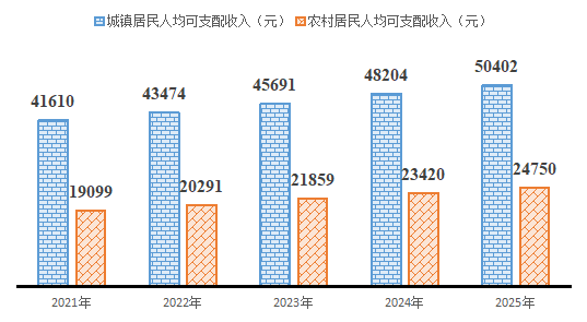 南阳市卧龙区2025年国民经济和社会发展统计公报