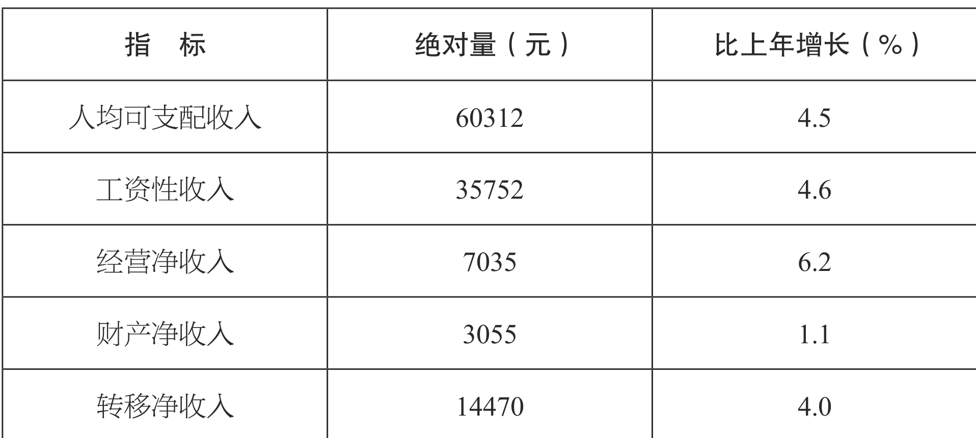 table