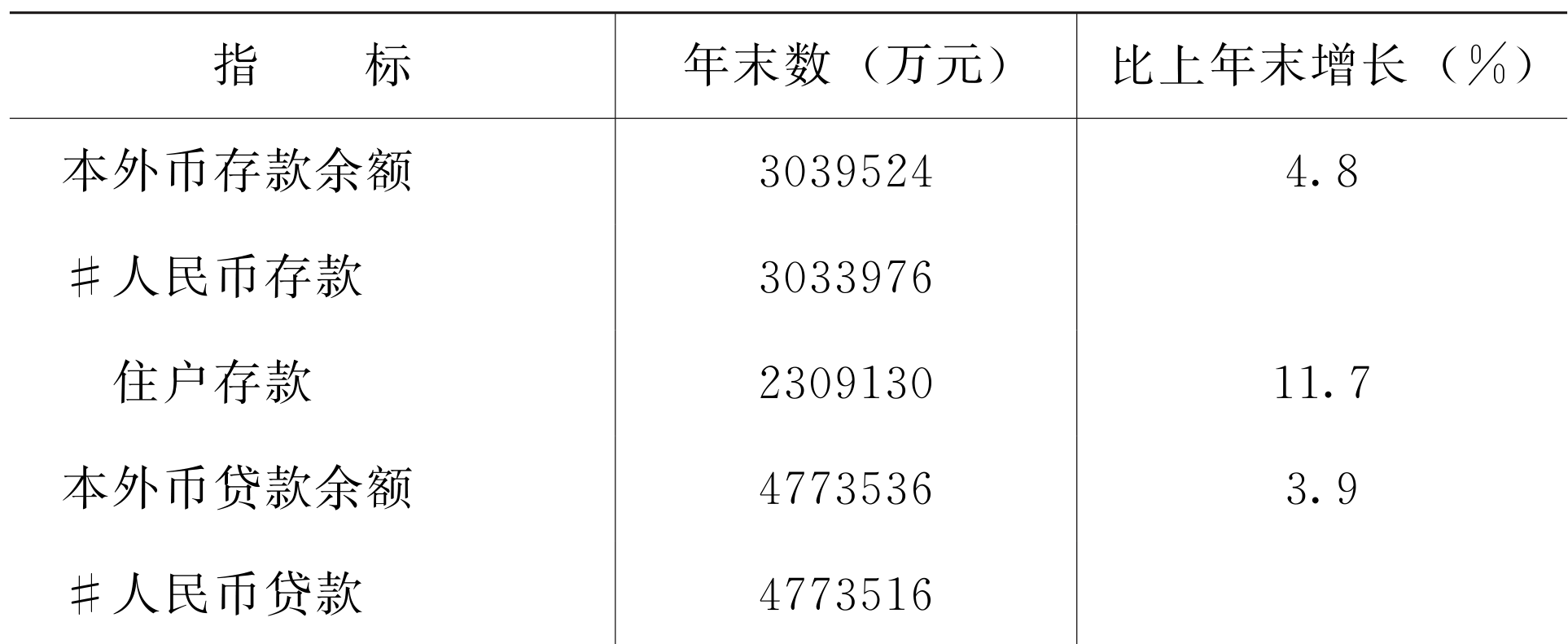 table