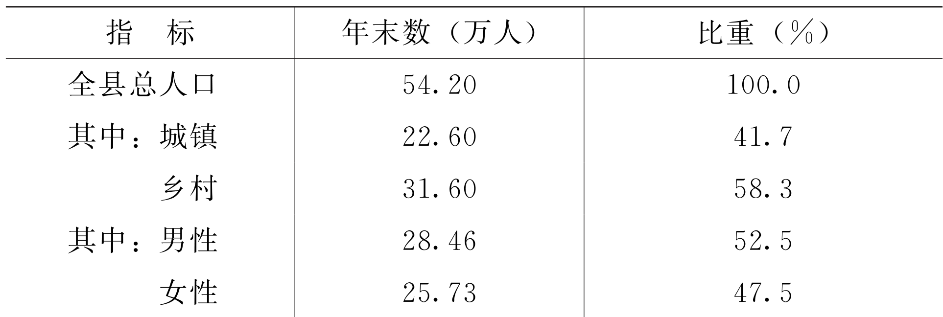 table