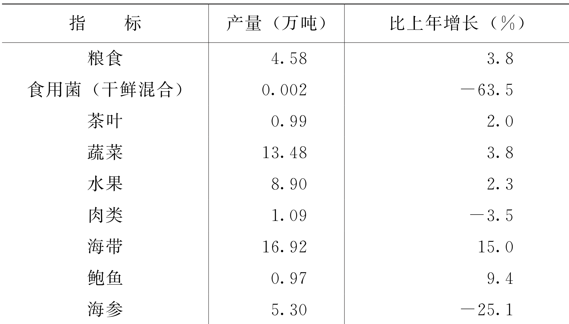 table