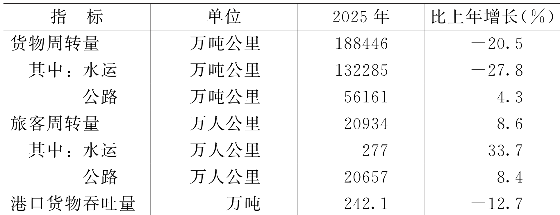 table
