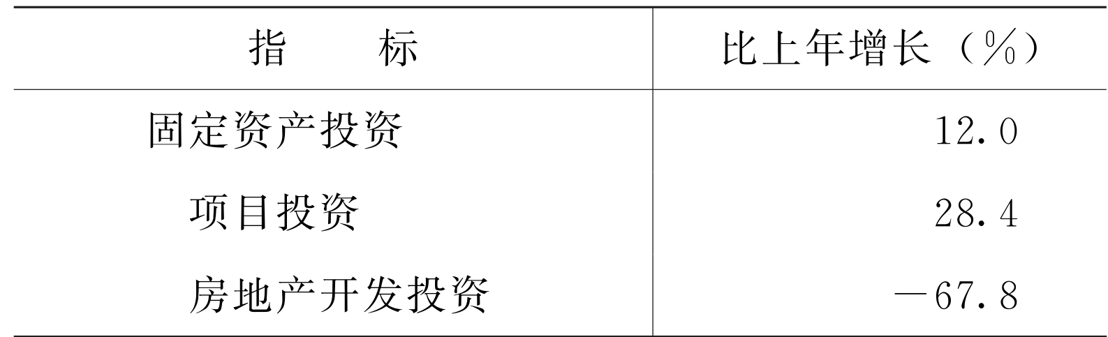 table