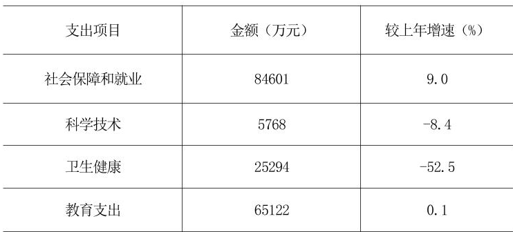 table