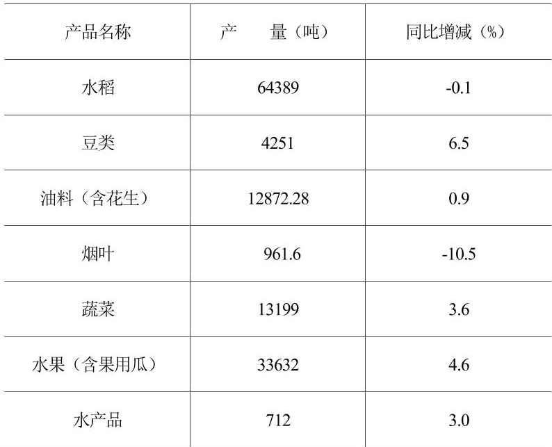 table
