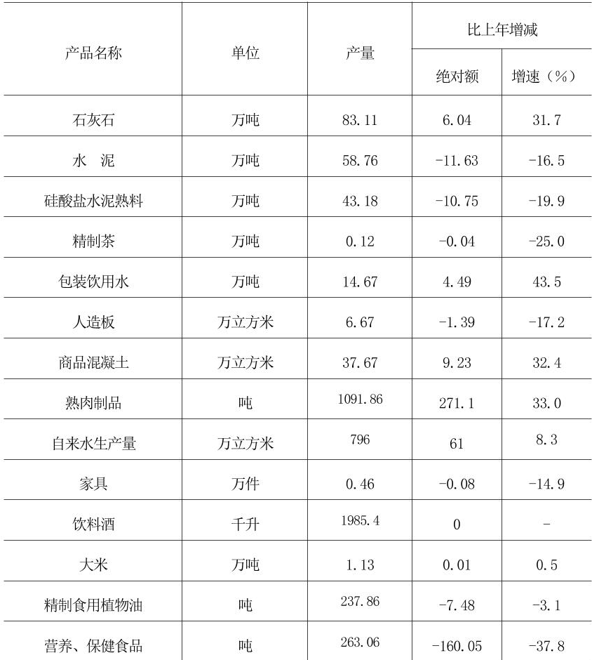 table