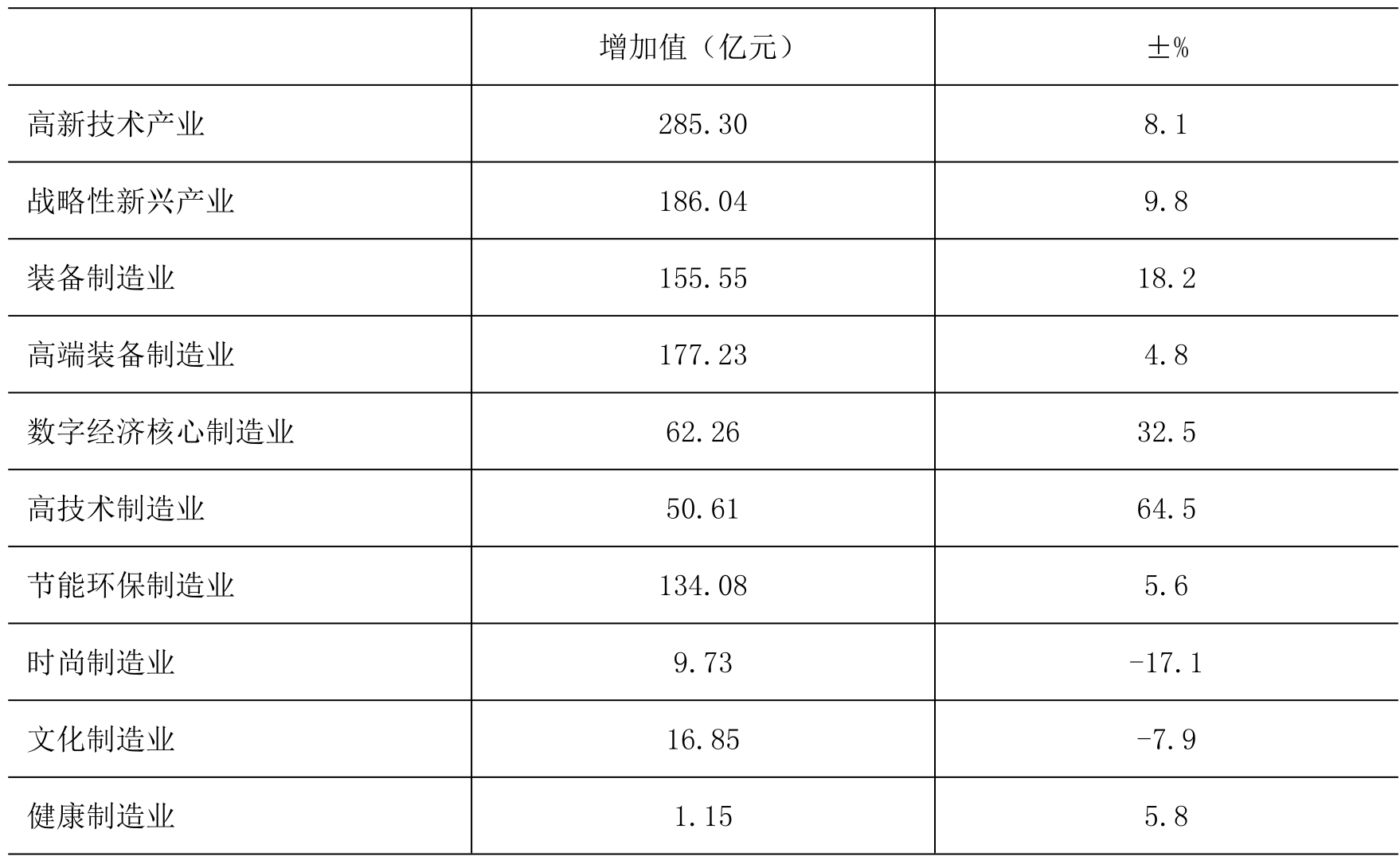 table