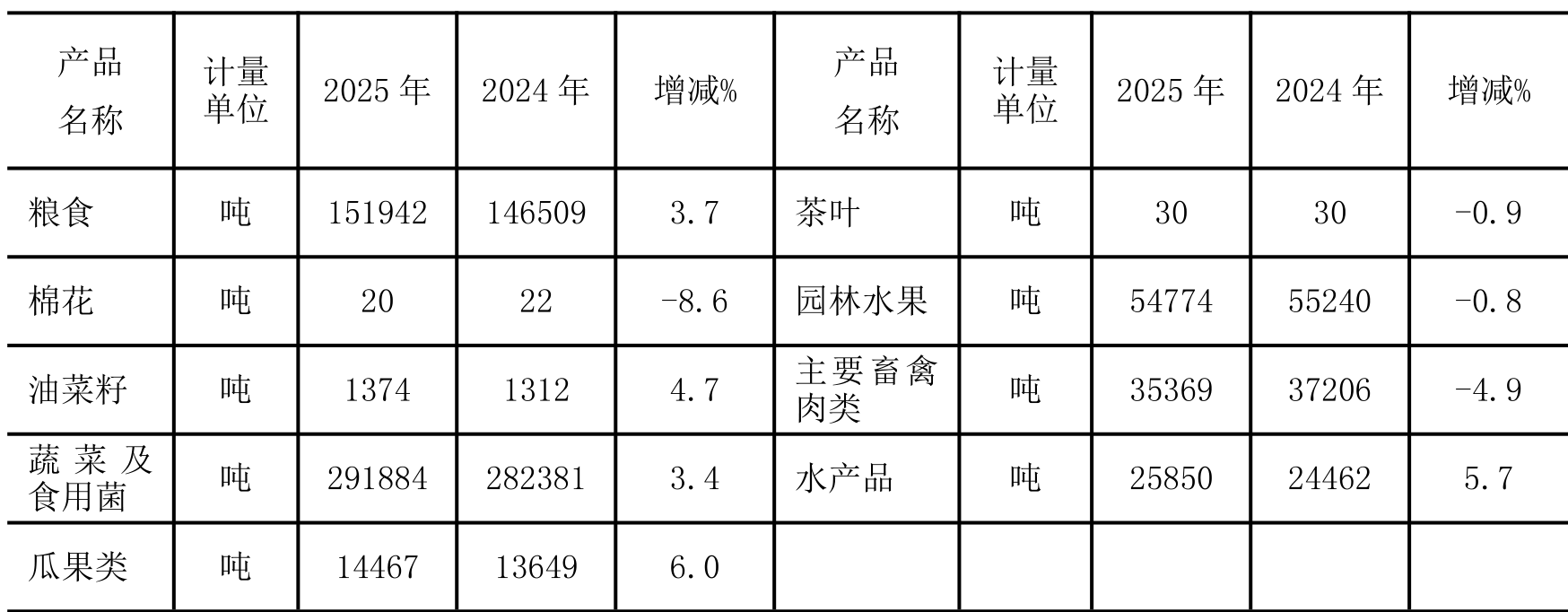 table