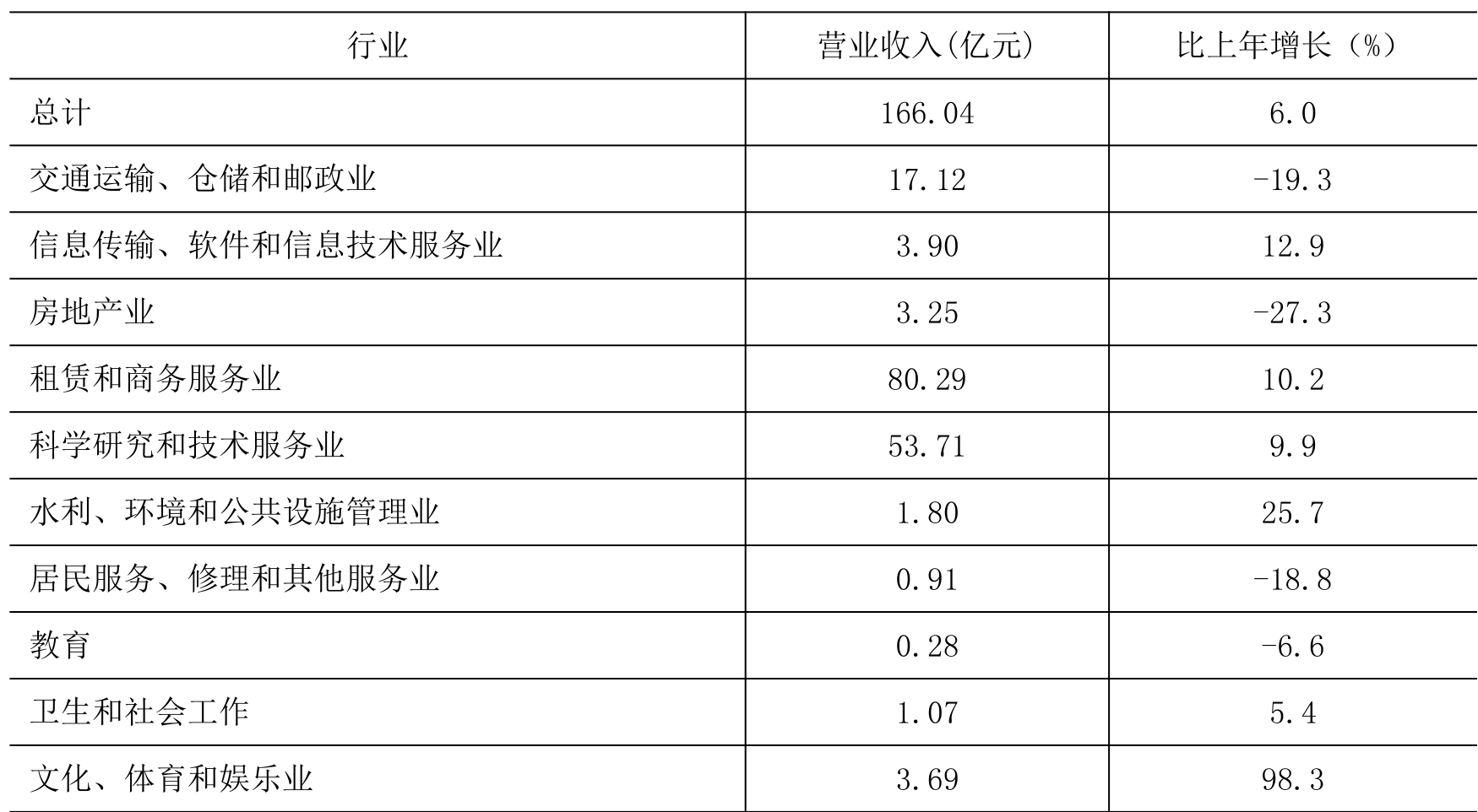 table