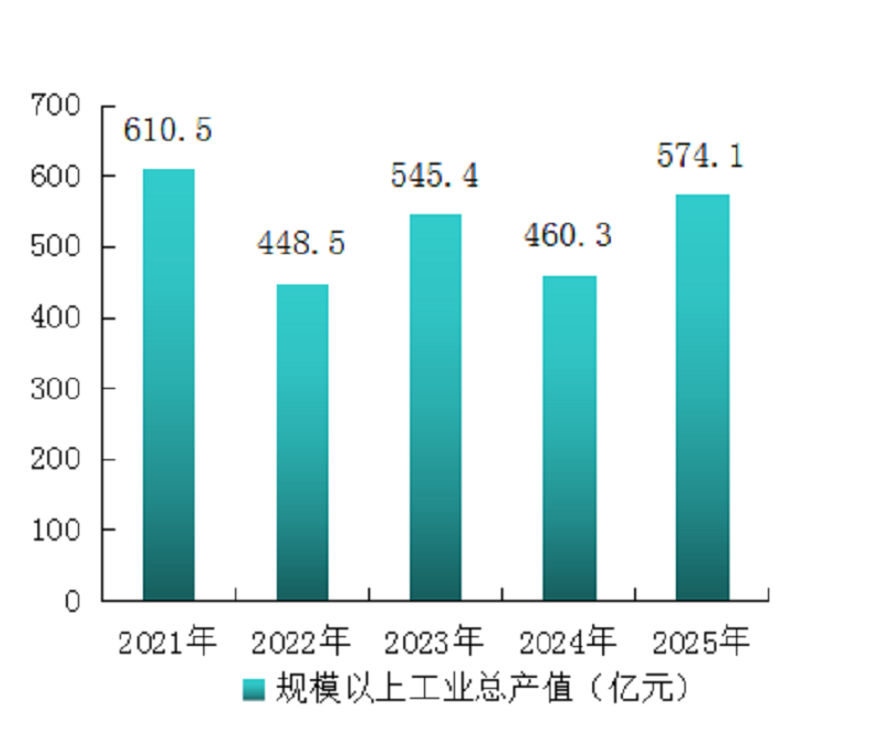 怀柔区2025年国民经济和社会发展统计公报图片