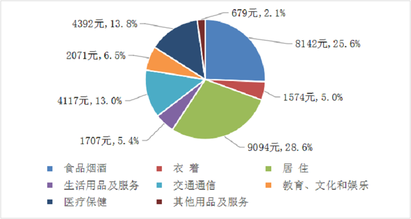 怀柔区2025年国民经济和社会发展统计公报图片