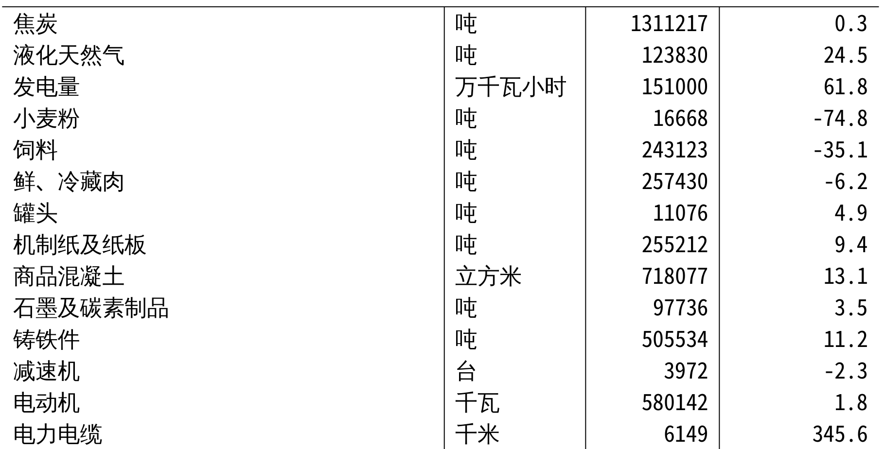 table