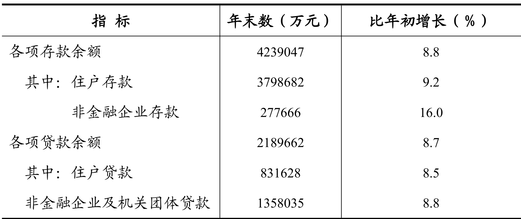 table