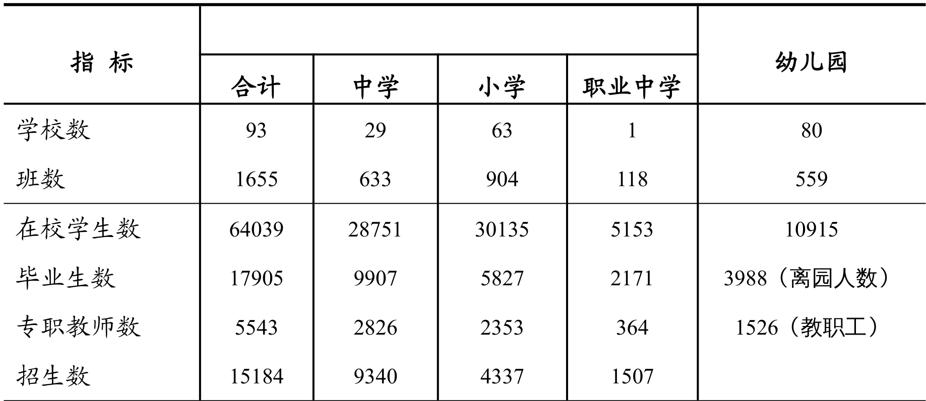 table