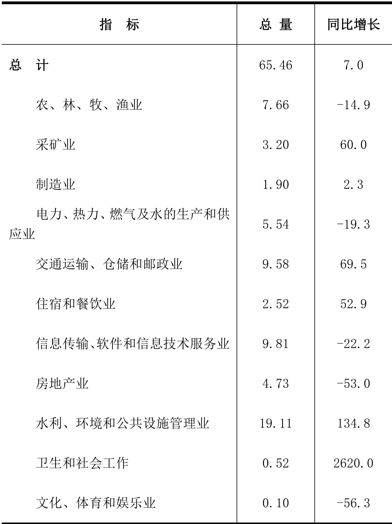 table
