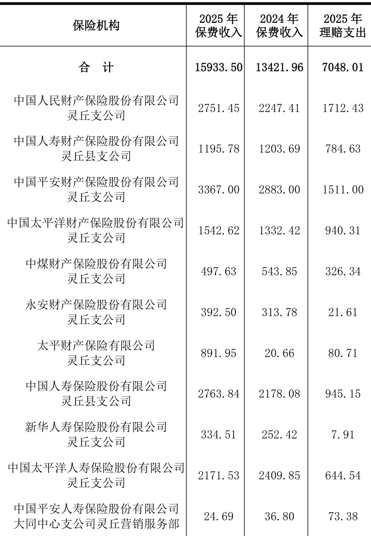 table