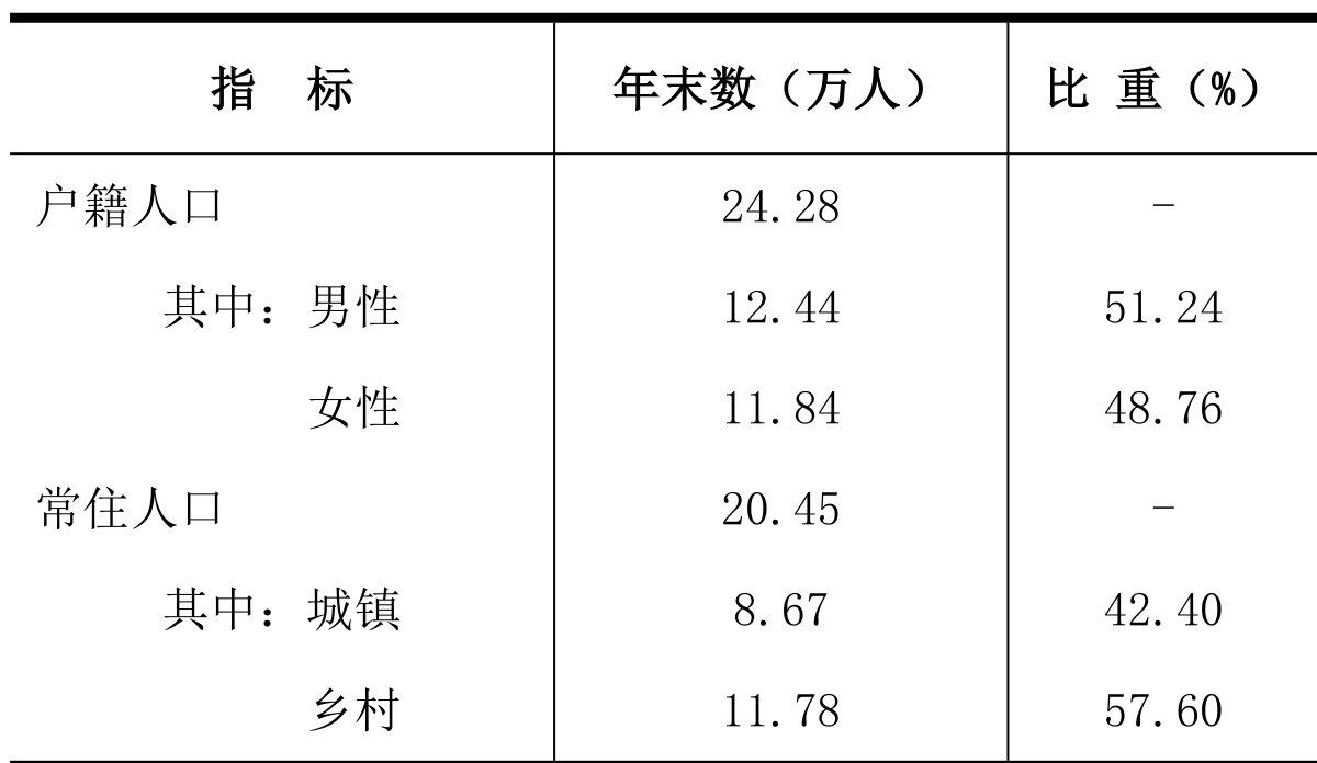 table