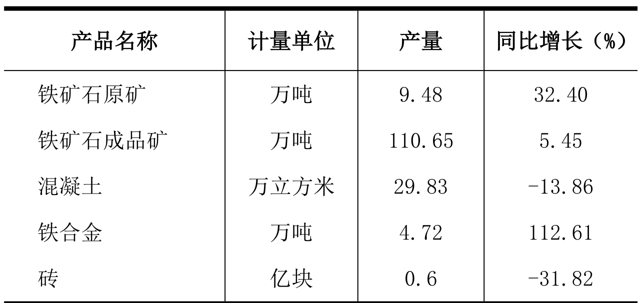 table