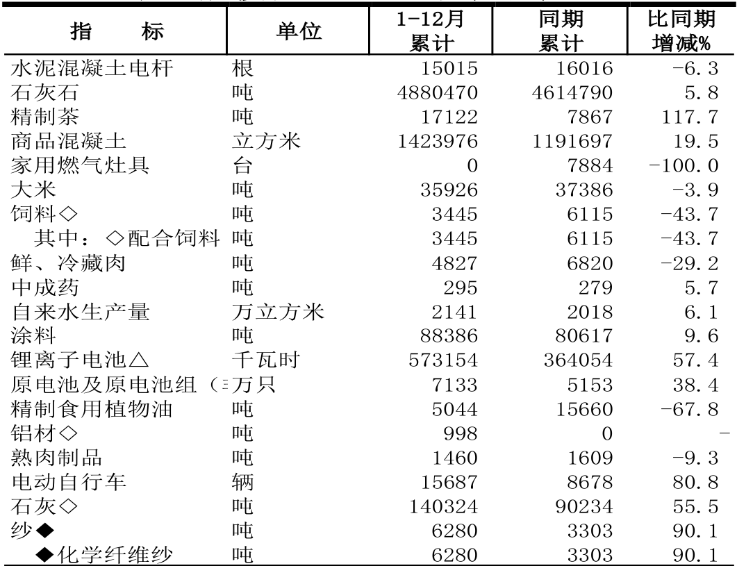 table