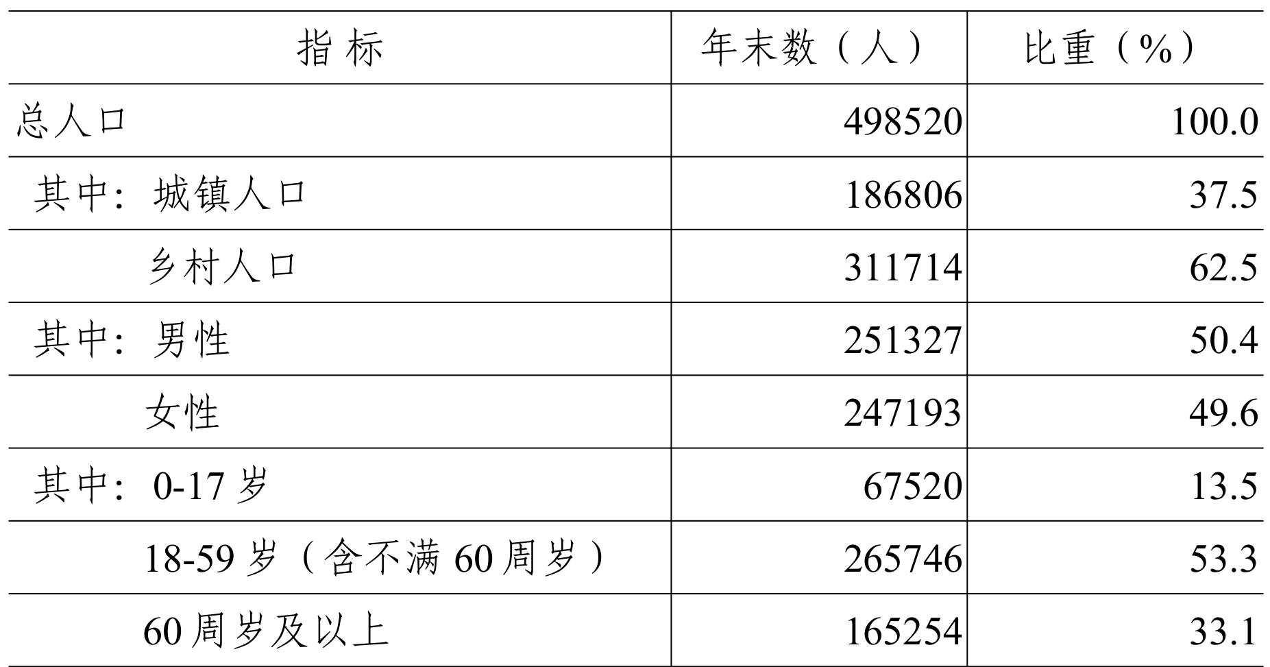table