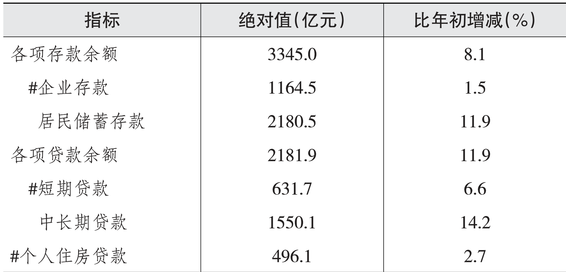 table