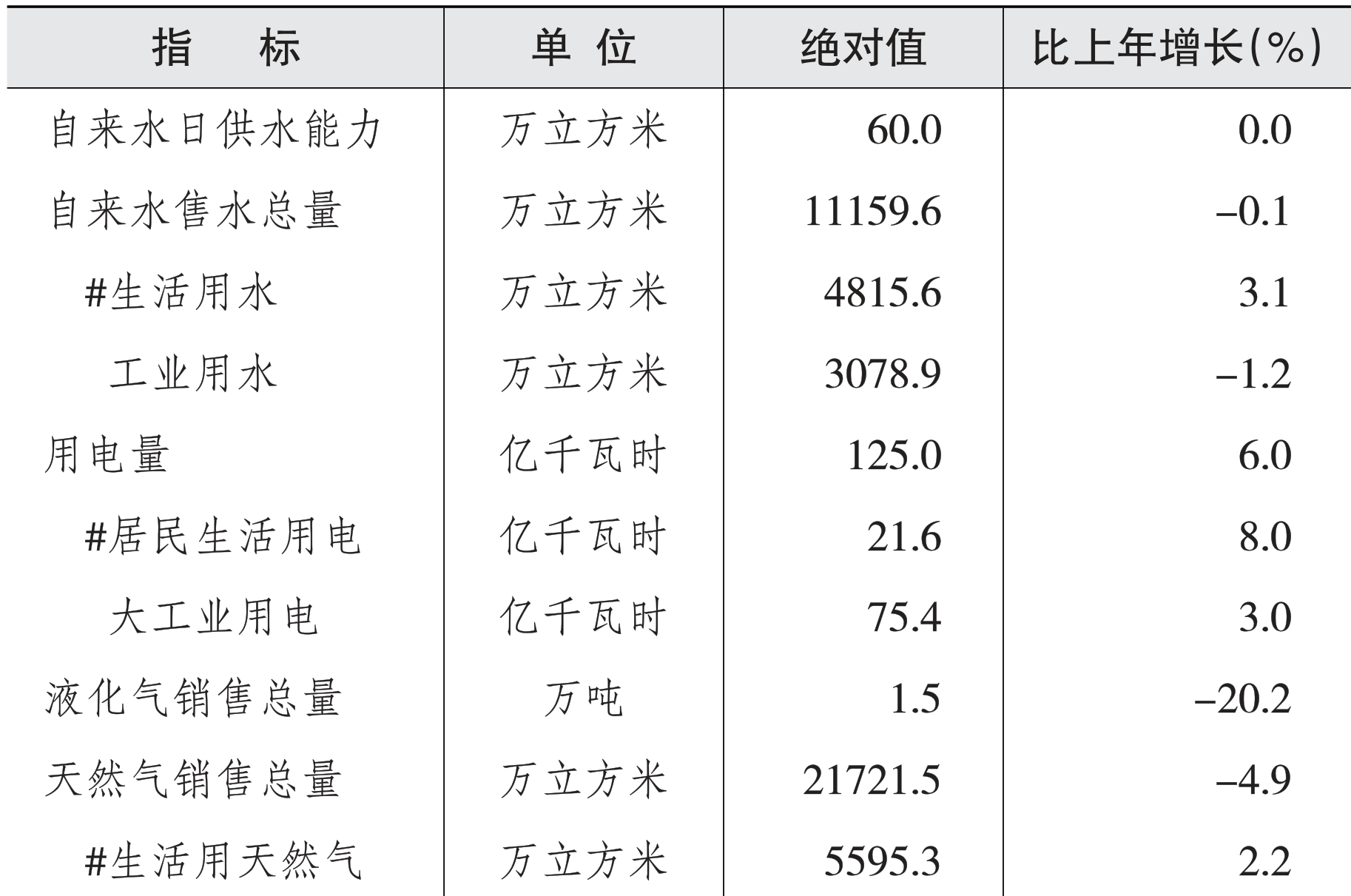 table