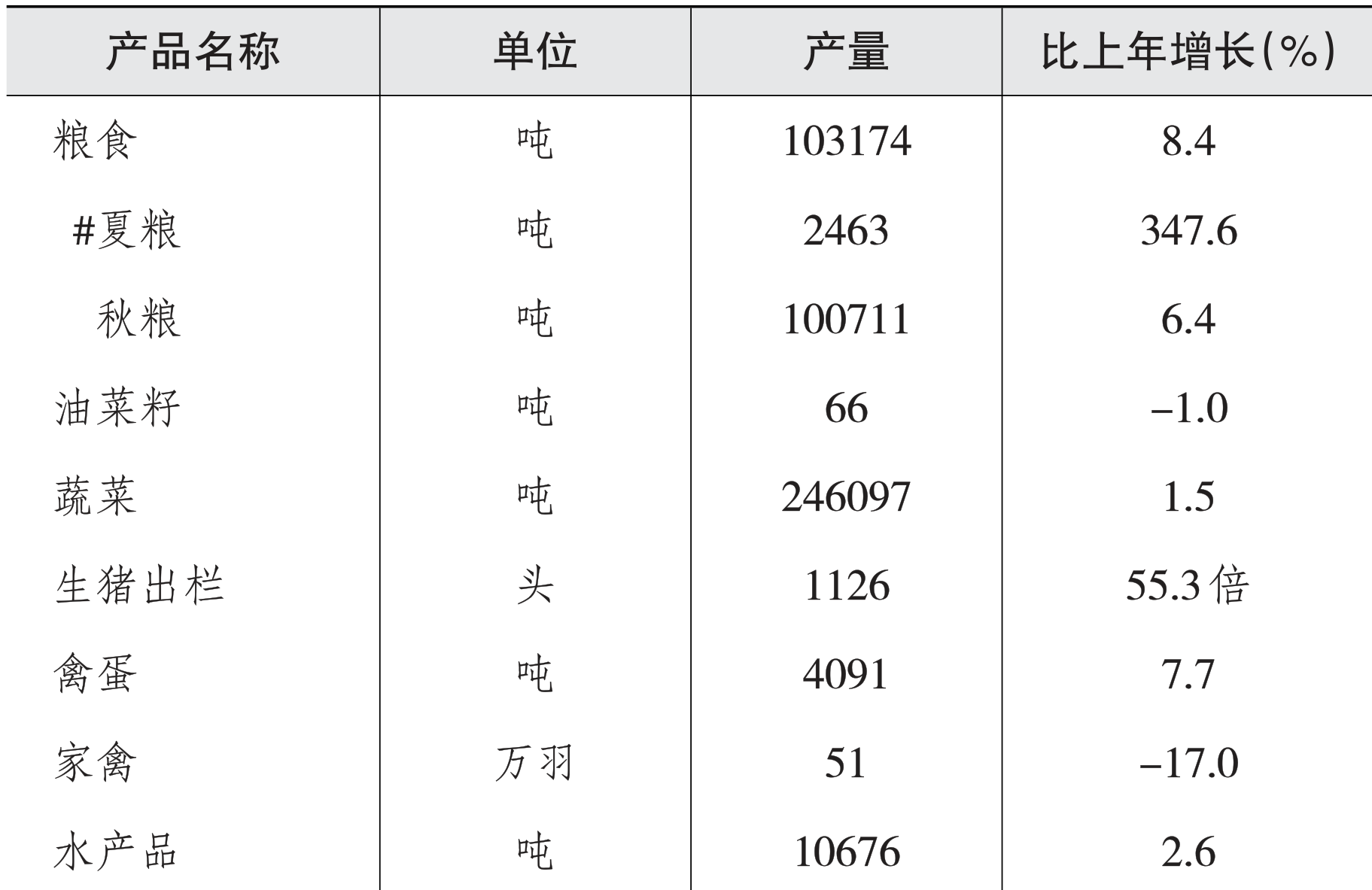 table
