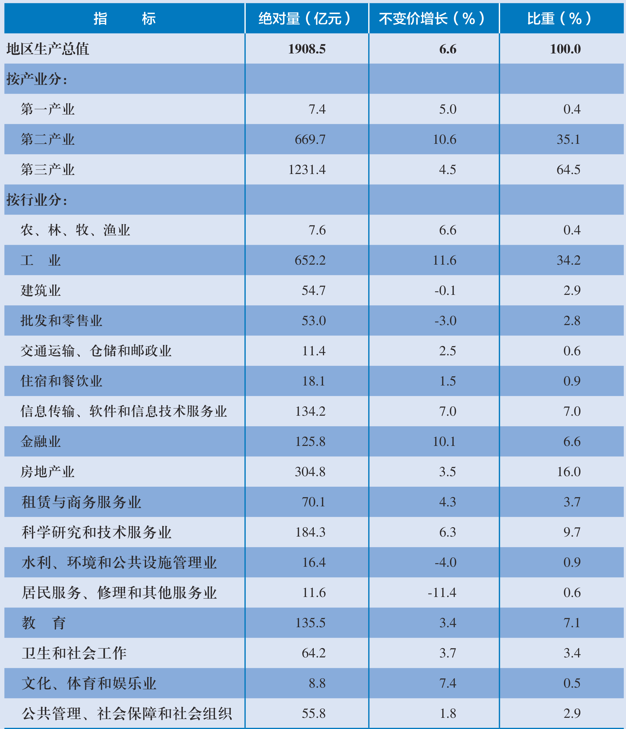 table