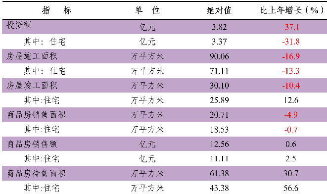 table
