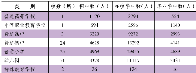table