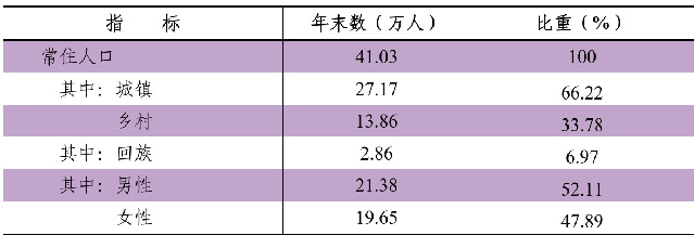 table