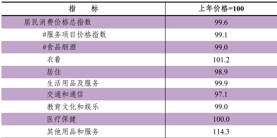 table